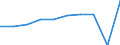 Maßeinheit: Prozent des Bruttoinlandsprodukts (BIP) / Internationale Standardklassifikation des Bildungswesens (ISCED 2011): Elementarbereich / Geopolitische Meldeeinheit: Österreich