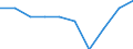 Maßeinheit: Prozent des Bruttoinlandsprodukts (BIP) / Internationale Standardklassifikation des Bildungswesens (ISCED 2011): Elementarbereich / Geopolitische Meldeeinheit: Finnland