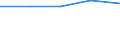 Maßeinheit: Prozent des Bruttoinlandsprodukts (BIP) / Internationale Standardklassifikation des Bildungswesens (ISCED 2011): Elementarbereich / Geopolitische Meldeeinheit: Serbien