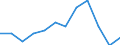 Unit of measure: Percentage of gross domestic product (GDP) / International Standard Classification of Education (ISCED 2011): Early childhood education / Geopolitical entity (reporting): Türkiye