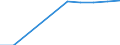 Maßeinheit: Prozent des Bruttoinlandsprodukts (BIP) / Internationale Standardklassifikation des Bildungswesens (ISCED 2011): Frühkindliche Bildung, Betreuung und Erziehung für Kinder unter drei Jahren / Geopolitische Meldeeinheit: Dänemark