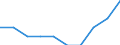 Maßeinheit: Prozent des Bruttoinlandsprodukts (BIP) / Internationale Standardklassifikation des Bildungswesens (ISCED 2011): Frühkindliche Bildung, Betreuung und Erziehung für Kinder unter drei Jahren / Geopolitische Meldeeinheit: Spanien