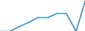 Maßeinheit: Prozent des Bruttoinlandsprodukts (BIP) / Internationale Standardklassifikation des Bildungswesens (ISCED 2011): Frühkindliche Bildung, Betreuung und Erziehung für Kinder unter drei Jahren / Geopolitische Meldeeinheit: Österreich