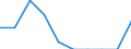 Maßeinheit: Prozent des Bruttoinlandsprodukts (BIP) / Internationale Standardklassifikation des Bildungswesens (ISCED 2011): Frühkindliche Bildung, Betreuung und Erziehung für Kinder unter drei Jahren / Geopolitische Meldeeinheit: Slowenien