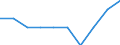 Maßeinheit: Prozent des Bruttoinlandsprodukts (BIP) / Internationale Standardklassifikation des Bildungswesens (ISCED 2011): Frühkindliche Bildung, Betreuung und Erziehung für Kinder unter drei Jahren / Geopolitische Meldeeinheit: Finnland