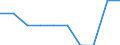 Maßeinheit: Prozent des Bruttoinlandsprodukts (BIP) / Internationale Standardklassifikation des Bildungswesens (ISCED 2011): Frühkindliche Bildung, Betreuung und Erziehung für Kinder unter drei Jahren / Geopolitische Meldeeinheit: Schweden