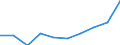 Maßeinheit: Prozent des Bruttoinlandsprodukts (BIP) / Internationale Standardklassifikation des Bildungswesens (ISCED 2011): Frühkindliche Bildung, Betreuung und Erziehung für Kinder unter drei Jahren / Geopolitische Meldeeinheit: Island