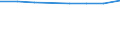 Maßeinheit: Prozent des Bruttoinlandsprodukts (BIP) / Internationale Standardklassifikation des Bildungswesens (ISCED 2011): Vorschulische bis tertiäre Bildung / Geopolitische Meldeeinheit: Europäische Union - 27 Länder (ab 2020)