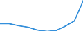 Maßeinheit: Prozent des Bruttoinlandsprodukts (BIP) / Internationale Standardklassifikation des Bildungswesens (ISCED 2011): Vorschulische bis tertiäre Bildung / Geopolitische Meldeeinheit: Deutschland
