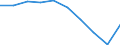 Maßeinheit: Prozent des Bruttoinlandsprodukts (BIP) / Internationale Standardklassifikation des Bildungswesens (ISCED 2011): Vorschulische bis tertiäre Bildung / Geopolitische Meldeeinheit: Zypern