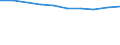 Maßeinheit: Prozent des Bruttoinlandsprodukts (BIP) / Internationale Standardklassifikation des Bildungswesens (ISCED 2011): Vorschulische bis tertiäre Bildung / Geopolitische Meldeeinheit: Luxemburg