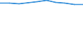 Maßeinheit: Prozent des Bruttoinlandsprodukts (BIP) / Internationale Standardklassifikation des Bildungswesens (ISCED 2011): Vorschulische bis tertiäre Bildung / Geopolitische Meldeeinheit: Ungarn