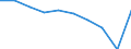 Maßeinheit: Prozent des Bruttoinlandsprodukts (BIP) / Internationale Standardklassifikation des Bildungswesens (ISCED 2011): Vorschulische bis tertiäre Bildung / Geopolitische Meldeeinheit: Österreich