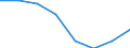 Maßeinheit: Prozent des Bruttoinlandsprodukts (BIP) / Internationale Standardklassifikation des Bildungswesens (ISCED 2011): Vorschulische bis tertiäre Bildung / Geopolitische Meldeeinheit: Finnland