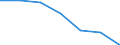 Maßeinheit: Prozent des Bruttoinlandsprodukts (BIP) / Internationale Standardklassifikation des Bildungswesens (ISCED 2011): Vorschulische bis tertiäre Bildung / Geopolitische Meldeeinheit: United Kingdom