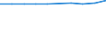 Maßeinheit: Prozent des Bruttoinlandsprodukts (BIP) / Internationale Standardklassifikation des Bildungswesens (ISCED 2011): Frühkindliche Bildung, Betreuung und Erziehung für Kinder von drei Jahren bis zum Schuleintritt / Geopolitische Meldeeinheit: Europäische Union - 27 Länder (ab 2020)
