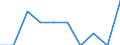 Maßeinheit: Prozent des Bruttoinlandsprodukts (BIP) / Internationale Standardklassifikation des Bildungswesens (ISCED 2011): Frühkindliche Bildung, Betreuung und Erziehung für Kinder von drei Jahren bis zum Schuleintritt / Geopolitische Meldeeinheit: Belgien