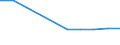 Maßeinheit: Prozent des Bruttoinlandsprodukts (BIP) / Internationale Standardklassifikation des Bildungswesens (ISCED 2011): Frühkindliche Bildung, Betreuung und Erziehung für Kinder von drei Jahren bis zum Schuleintritt / Geopolitische Meldeeinheit: Dänemark