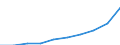 Maßeinheit: Prozent des Bruttoinlandsprodukts (BIP) / Internationale Standardklassifikation des Bildungswesens (ISCED 2011): Frühkindliche Bildung, Betreuung und Erziehung für Kinder von drei Jahren bis zum Schuleintritt / Geopolitische Meldeeinheit: Deutschland