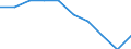 Maßeinheit: Prozent des Bruttoinlandsprodukts (BIP) / Internationale Standardklassifikation des Bildungswesens (ISCED 2011): Frühkindliche Bildung, Betreuung und Erziehung für Kinder von drei Jahren bis zum Schuleintritt / Geopolitische Meldeeinheit: Zypern