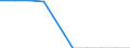 Unit of measure: Million euro / Sector: Non-educational private sector / International Standard Classification of Education (ISCED 2011): Early childhood education / Geopolitical entity (reporting): Denmark