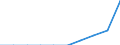 Unit of measure: Million euro / Sector: Non-educational private sector / International Standard Classification of Education (ISCED 2011): Early childhood education / Geopolitical entity (reporting): Estonia
