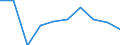 Unit of measure: Million euro / Sector: Non-educational private sector / International Standard Classification of Education (ISCED 2011): Early childhood education / Geopolitical entity (reporting): Spain