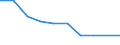Unit of measure: Million euro / Sector: Non-educational private sector / International Standard Classification of Education (ISCED 2011): Early childhood education / Geopolitical entity (reporting): Latvia