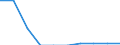 Unit of measure: Million euro / Sector: Non-educational private sector / International Standard Classification of Education (ISCED 2011): Early childhood education / Geopolitical entity (reporting): Luxembourg
