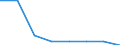 Unit of measure: Million euro / Sector: Non-educational private sector / International Standard Classification of Education (ISCED 2011): Early childhood education / Geopolitical entity (reporting): Hungary
