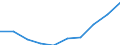 Unit of measure: Million euro / Sector: Non-educational private sector / International Standard Classification of Education (ISCED 2011): Early childhood education / Geopolitical entity (reporting): Netherlands