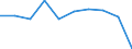 Unit of measure: Million euro / Sector: Non-educational private sector / International Standard Classification of Education (ISCED 2011): Early childhood education / Geopolitical entity (reporting): Austria