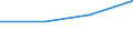 Unit of measure: Million euro / Sector: Non-educational private sector / International Standard Classification of Education (ISCED 2011): Early childhood education / Geopolitical entity (reporting): Portugal