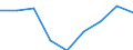 Unit of measure: Million euro / Sector: Non-educational private sector / International Standard Classification of Education (ISCED 2011): Early childhood education / Geopolitical entity (reporting): Slovakia