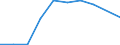 Unit of measure: Million euro / Sector: Non-educational private sector / International Standard Classification of Education (ISCED 2011): Early childhood education / Geopolitical entity (reporting): Switzerland