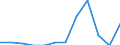 Unit of measure: Million euro / Sector: Non-educational private sector / International Standard Classification of Education (ISCED 2011): Early childhood education / Geopolitical entity (reporting): Türkiye