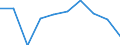 Unit of measure: Million euro / Sector: Non-educational private sector / International Standard Classification of Education (ISCED 2011): Early childhood educational development / Geopolitical entity (reporting): Spain