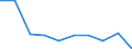 Unit of measure: Million euro / Sector: Non-educational private sector / International Standard Classification of Education (ISCED 2011): Early childhood educational development / Geopolitical entity (reporting): Austria