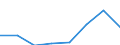 Unit of measure: Million euro / Sector: Non-educational private sector / International Standard Classification of Education (ISCED 2011): Early childhood educational development / Geopolitical entity (reporting): United Kingdom