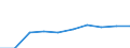 Unit of measure: Million euro / Sector: Non-educational private sector / International Standard Classification of Education (ISCED 2011): Pre-primary to tertiary education / Geopolitical entity (reporting): Bulgaria