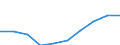 Unit of measure: Million euro / Sector: Non-educational private sector / International Standard Classification of Education (ISCED 2011): Pre-primary to tertiary education / Geopolitical entity (reporting): Czechia