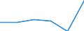 Unit of measure: Million euro / Sector: Non-educational private sector / International Standard Classification of Education (ISCED 2011): Pre-primary to tertiary education / Geopolitical entity (reporting): Denmark