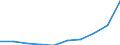 Unit of measure: Million euro / Sector: Non-educational private sector / International Standard Classification of Education (ISCED 2011): Pre-primary to tertiary education / Geopolitical entity (reporting): Germany