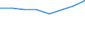 Unit of measure: Million euro / Sector: Non-educational private sector / International Standard Classification of Education (ISCED 2011): Pre-primary to tertiary education / Geopolitical entity (reporting): Greece