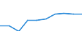 Unit of measure: Million euro / Sector: Non-educational private sector / International Standard Classification of Education (ISCED 2011): Pre-primary to tertiary education / Geopolitical entity (reporting): Spain