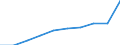 Unit of measure: Million euro / Sector: Non-educational private sector / International Standard Classification of Education (ISCED 2011): Pre-primary to tertiary education / Geopolitical entity (reporting): France