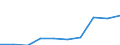 Unit of measure: Million euro / Sector: Non-educational private sector / International Standard Classification of Education (ISCED 2011): Pre-primary to tertiary education / Geopolitical entity (reporting): Italy