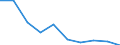 Unit of measure: Million euro / Sector: Non-educational private sector / International Standard Classification of Education (ISCED 2011): Pre-primary to tertiary education / Geopolitical entity (reporting): Cyprus
