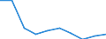 Unit of measure: Million euro / Sector: Non-educational private sector / International Standard Classification of Education (ISCED 2011): Pre-primary to tertiary education / Geopolitical entity (reporting): Latvia