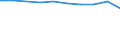 Unit of measure: Million euro / Sector: Non-educational private sector / International Standard Classification of Education (ISCED 2011): Pre-primary to tertiary education / Geopolitical entity (reporting): Lithuania